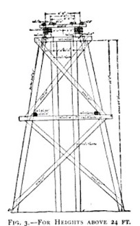 Trestle, pile, Louisville and Nashville Railroad.jpg